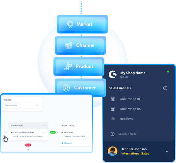 Verschiedene Komponenten aus der Shopware Administration